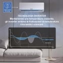 Climatiseur 24000 BTU Inverter avec pompe à chaleur WiFi Aero Caractéristiques