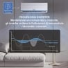 Climatiseur 24000 BTU Inverter avec pompe à chaleur WiFi Aero Caractéristiques