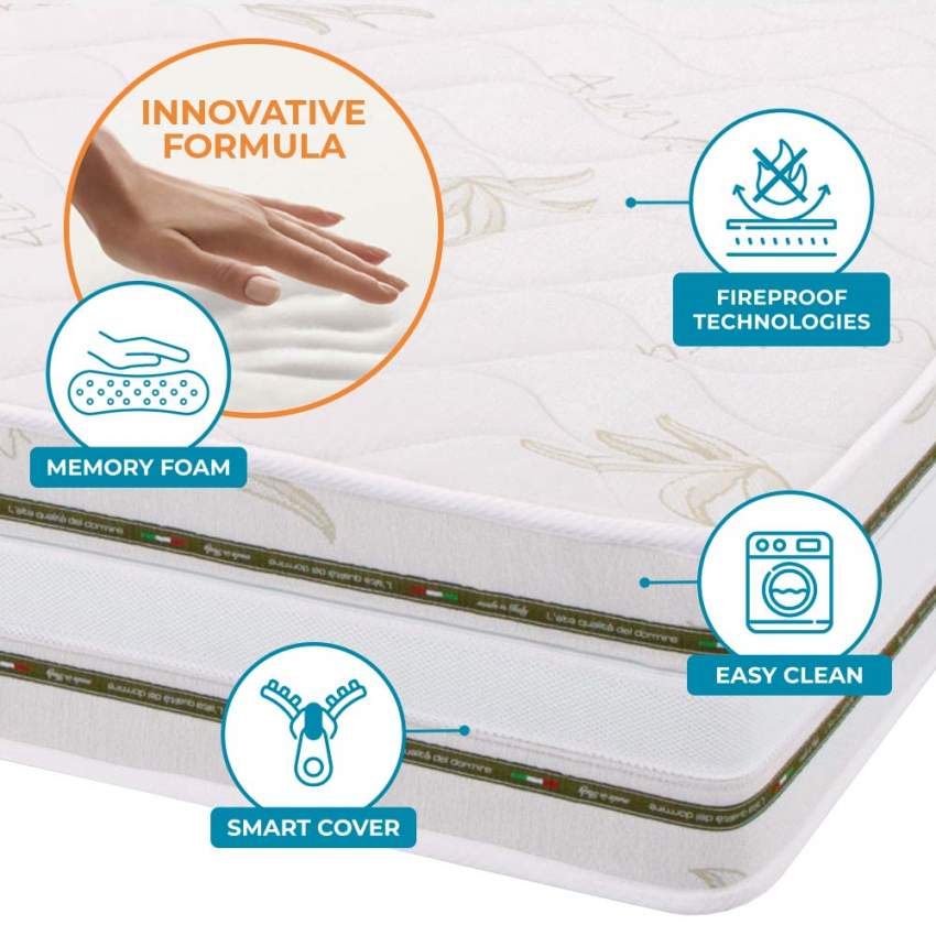 Matelas Simple En Mémoire Multicouche 25 Cm 90x200 Superior